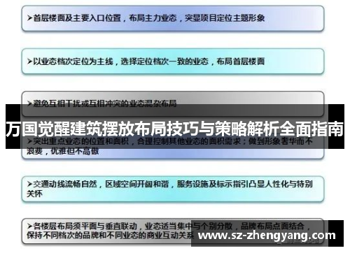 万国觉醒建筑摆放布局技巧与策略解析全面指南